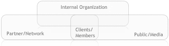 Kooperationsnetzwerke, Expertennetzwerk, Partner-Netzwerk, Unternehmensnetzwerk